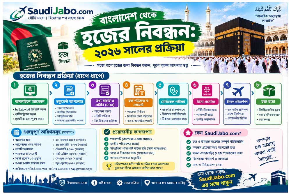 ঢাকার আশকোনা হজ ক্যাম্পে নিবন্ধন ও ফ্লাইটের অপেক্ষায় বাংলাদেশি হজযাত্রীরা